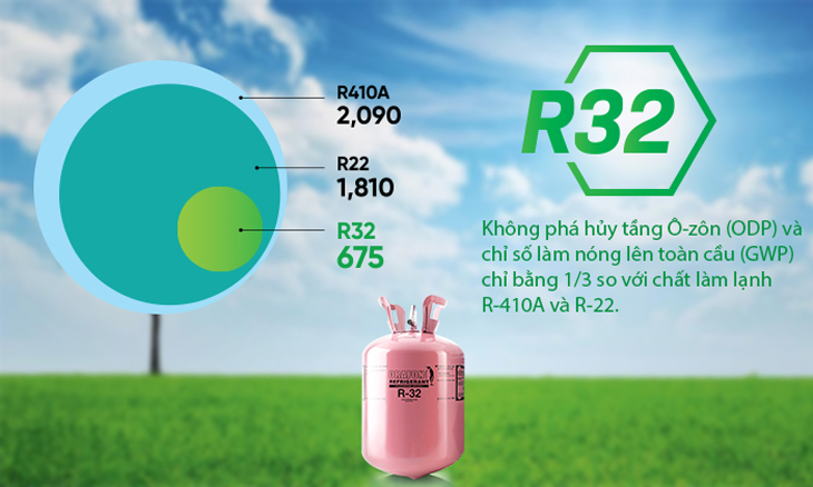 Gas lạnh R32 và những sản phẩm Máy lạnh âm trần dùng gas R32 hiện nay